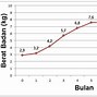 Kelas 3 4 Sd Umur Berapa